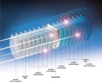SZKŁA KOREKCYJNE ORGANICZNE JAI KUDO 1.67 ASPHERIC STAYCLEAN AR